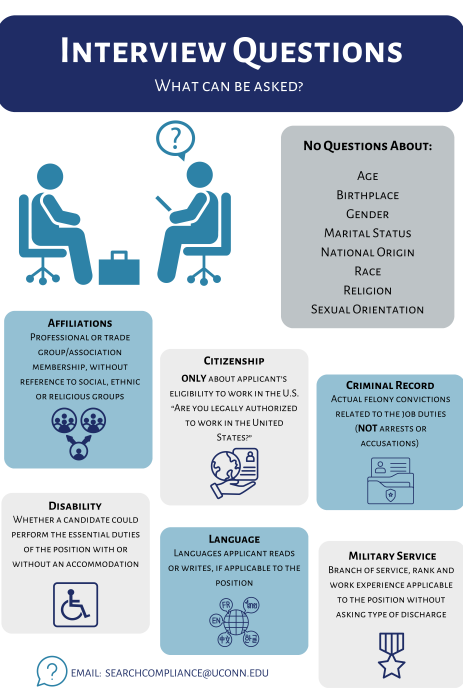 Preview of "Interview Questions: What Can be Asked?"
