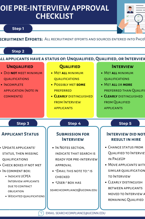 Preview of "OIE Pre-Iterview Approval Checklist"